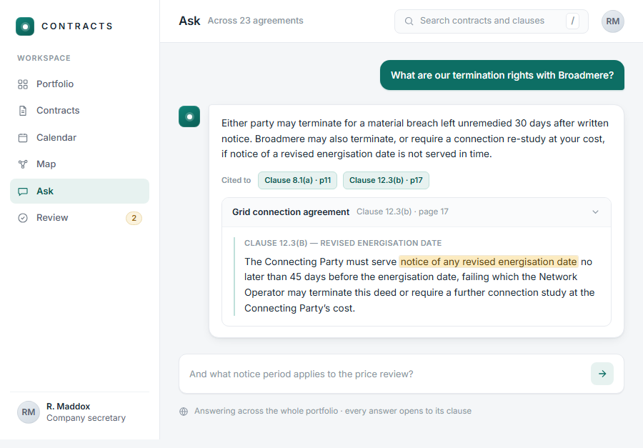 The Ask screen: the question &lsquo;What are our termination rights with Broadmere?&rsquo; answered in plain English, the answer cited to two clauses, and the source clause opened below with the key phrase highlighted. A follow-up question sits ready in the composer.